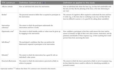 Acceptability and content validity of suicidality screening items: a qualitative study with perinatal women